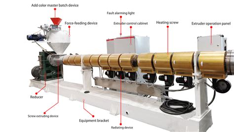 Plastic Extruder For Pallet Plastic Extrusion Machine ThoYu Machinery