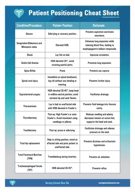 Patient Positioning Everything You Need To Know [cheat Sheet]