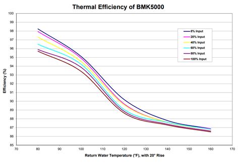 Boiler efficiency... — Heating Help: The Wall