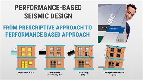 4 Performance Based Seismic Design And Assessment Of Structures Prescriptive Approach And