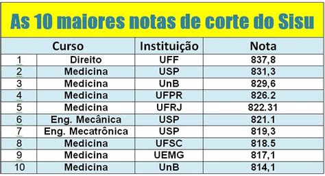 SISU como funciona notas de corte resultado e inscrições 2018