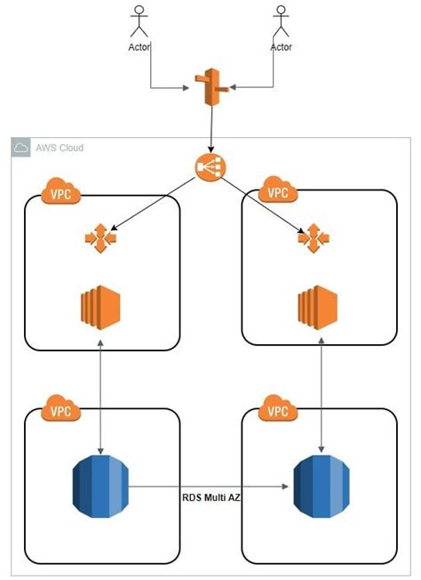 What Is Aws High Availability Architecture How To Achieve