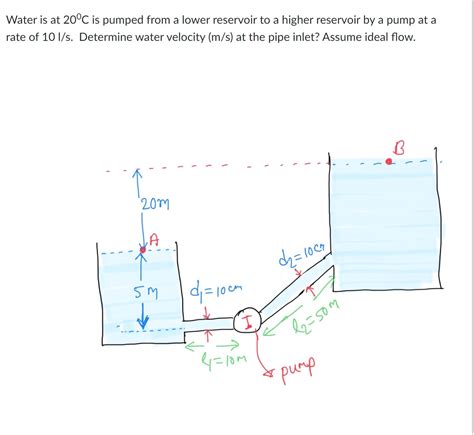 Solved Water Is At 20C Is Pumped From A Lower Reservoir To A Higher