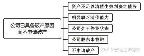 股东出资加速到期纠纷案件审理思路和裁判要点 知乎