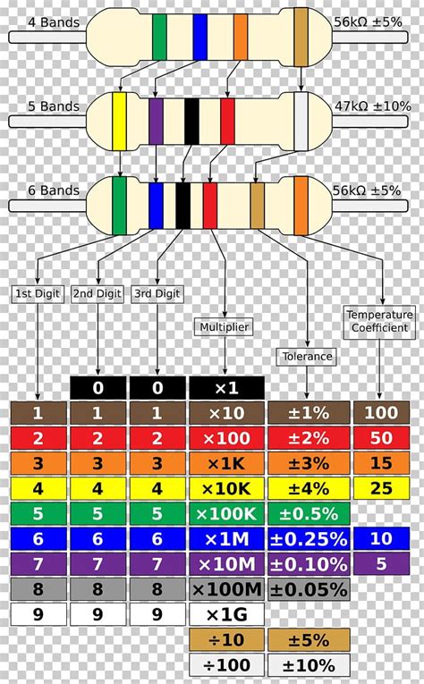 The Best 22 Circuit Color Chart Quoteformulaall