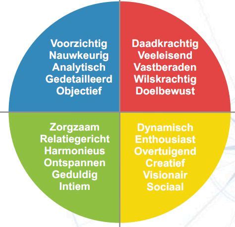 Gmot Kleuren Persoonlijkheidstest Coaching Techniques Co