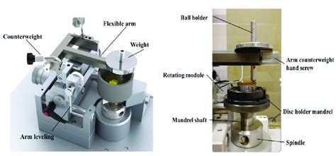 Functional Scheme Of The Anton Paar Pin On Disk Tribometer And Rotating