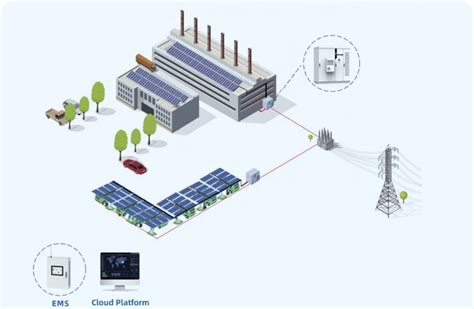 Bess Solar Lifepo4 Battery 215 Kwh Hybrid Grid Industrial Commercial