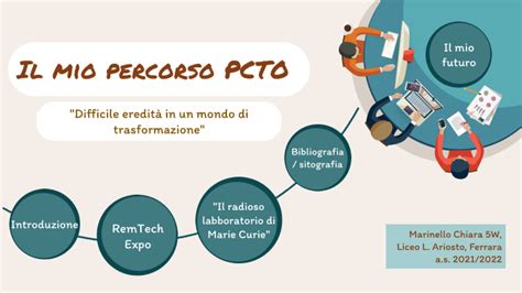 Percorso PCTO By Chiara Marinello On Prezi