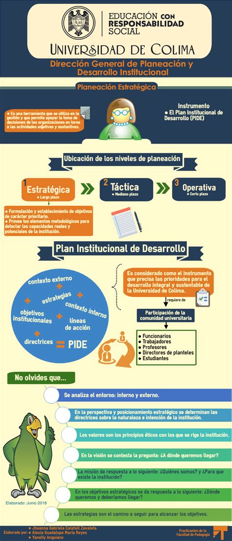 Coordinación de Planeación y Desarrollo Institucional