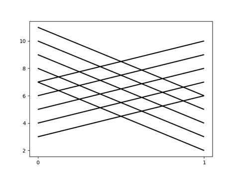 Python Line Plot Using Matplotlib