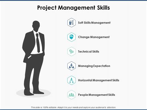 Project Management Skills Business Ppt Powerpoint Presentation Images