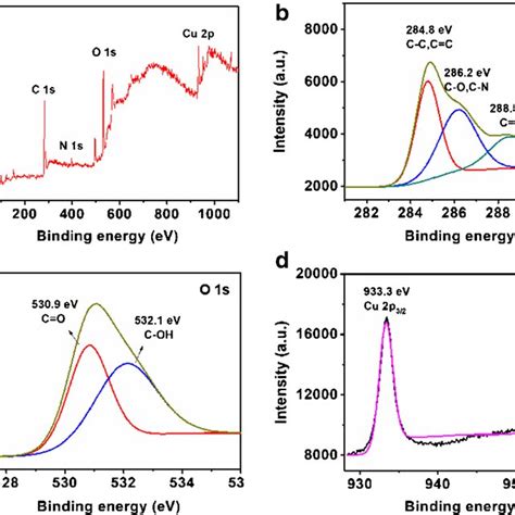 Xrd A And Ft Ir B Patterns Of The Cu Tcpp Mof Cu O Usnps Hybrid