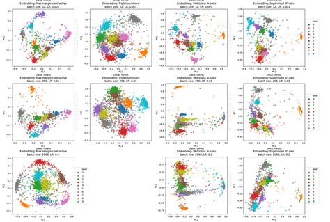 Contrasting Contrastive Loss Functions By Zichen Wang Towards Data Science