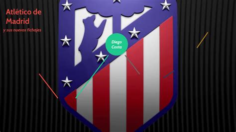 Atletico De Madrid By Oscar Diaz On Prezi