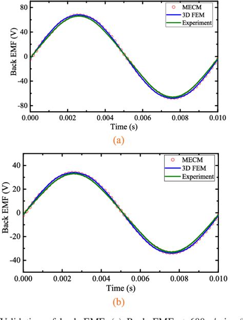 Figure 1 From An Improved Magnetic Equivalent Circuit Method For