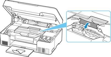 Canon Inkjet Handleidingen G Series Er Is Papier Vastgelopen