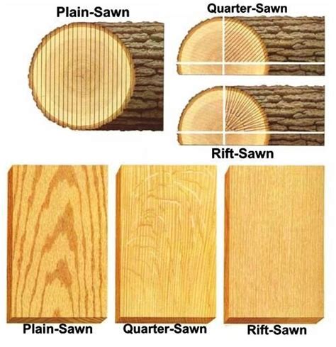 Oak White Quarter Sawn — Obrien Hardwoods