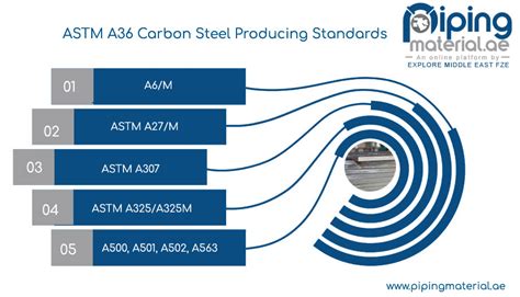 ASTM A36 Steel Plate and SA36 Carbon Steel Sheet Supplier in UAE