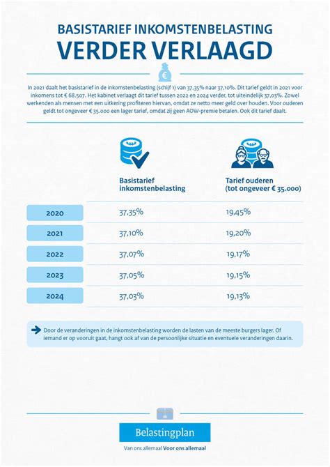 Inkomstenbelasting Facet Accountants And Adviseurs