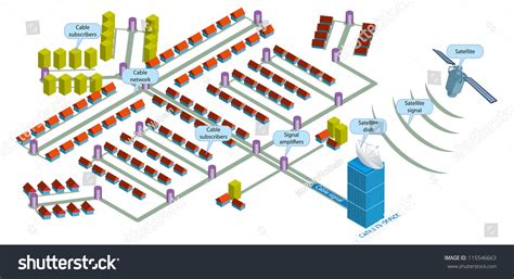 basic principle operation cable television stock vector royalty