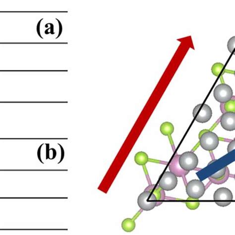 A The Structure Of α In2se3↓metal B The Structure Of