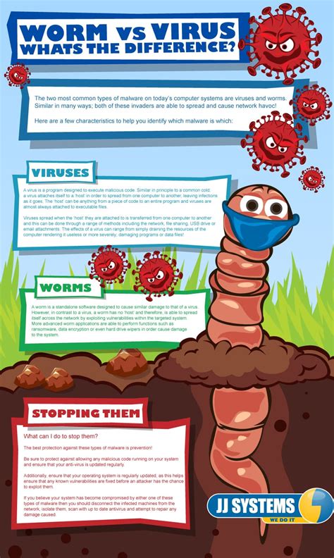 CYBERSECURITY: VIRUSES VS WORMS – WHAT’S THE DIFFERENCE? | Supply My Business