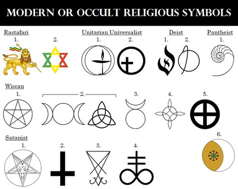 Religious Belief Symbols