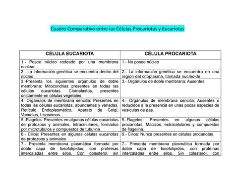 Cuadros Comparativos De La Célula Cuadro Comparativo Entre Las