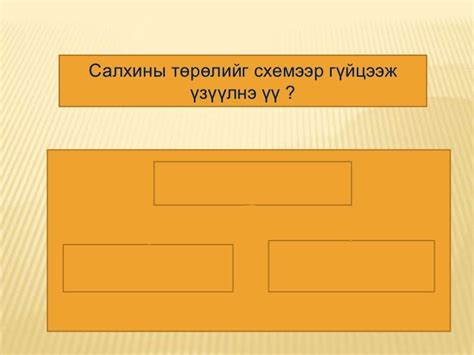 салхи ба агаарын даралт 4