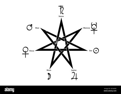 Planetary Ritual of the Heptagram, vector isolated on white background. Seven point star or ...