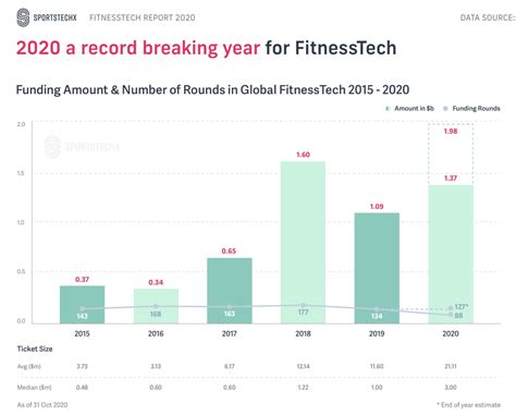 Fitness Technology Is Transforming The Industry In 2021 And Beyond