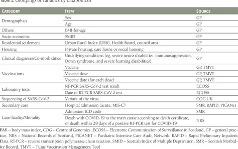 Table From Uptake Effectiveness And Safety Of Covid Vaccines In