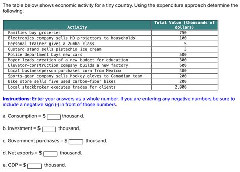 Solved The Table Below Shows Economic Activity For A Tiny Chegg