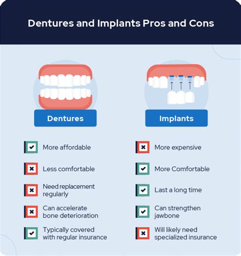 Dentures vs. Implants: Costs, Procedures, & Maintenance