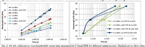 Figure From Measurement And Mitigation Of Wavelength Drift Due To