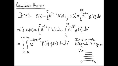 Laplace Transform Convolution 1 Youtube