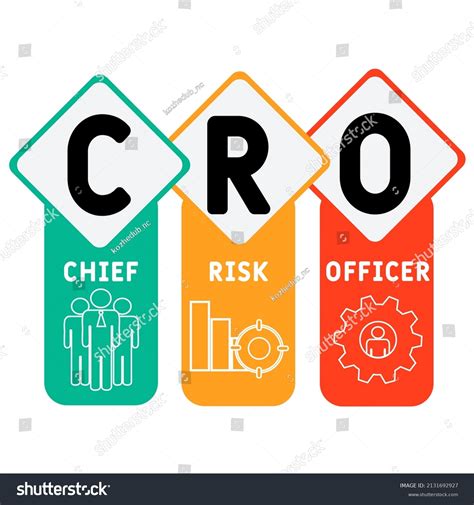 Cro Chief Risk Officer Acronym Business Stock Vector Royalty Free