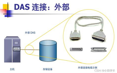 Nas存储技术之nas的结构 Nas架构 Csdn博客