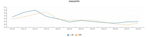 国际宏观经济分析2022年9月第二期 企业官网