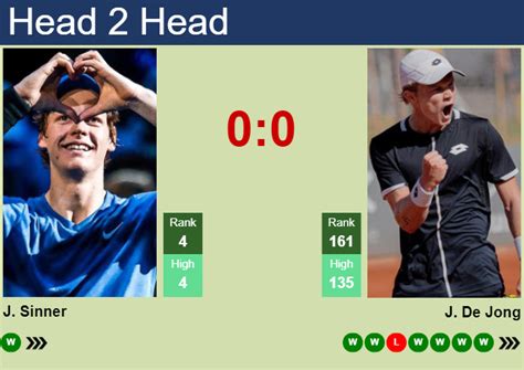 H2H Prediction Of Jannik Sinner Vs Jesper De Jong At The Australian