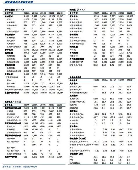 同程艺龙（00780）q3电话会纪要：19q3业绩持续高增长，住宿及广告业务表现亮眼