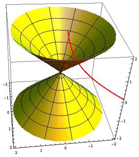 Mathematics Free Full Text Structure Functions Of Pseudo Null