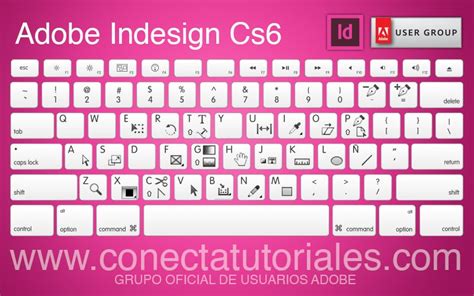 Atajos De Teclado Para Las Herramientas De Adobe Indesign Enjoy