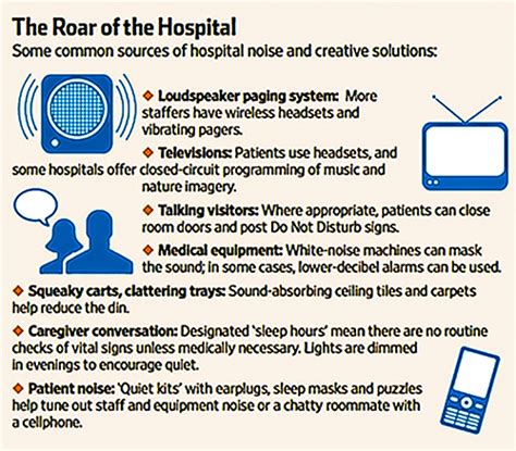 The Causes of Hospital Background Noise - Sentrics