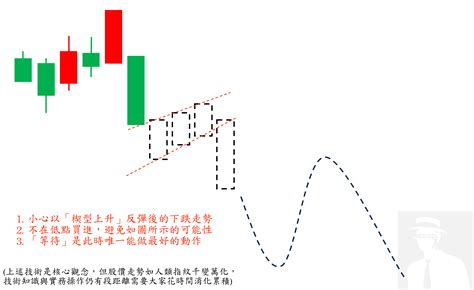 隨寫 台股 鉅亨號 Anue鉅亨