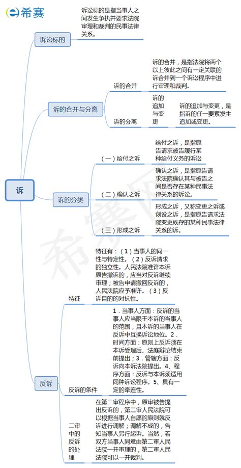 2019法考民诉思维导图之第四章诉法考希赛网