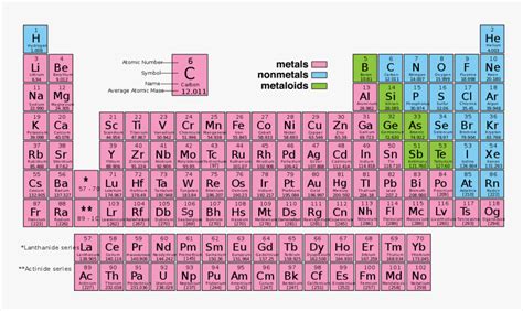 Periodic Table Metals - Periodic Table Timeline