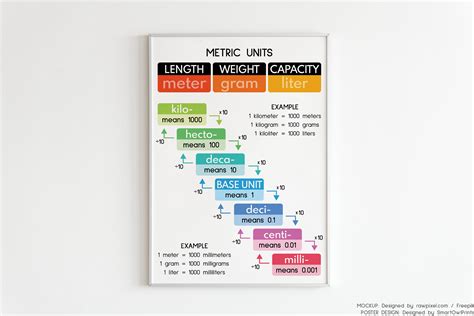 Metric Units Poster Si Units Educational Poster Math Etsy