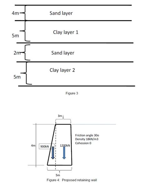 You Are Required To Design A Suitable Rc Foundation Chegg